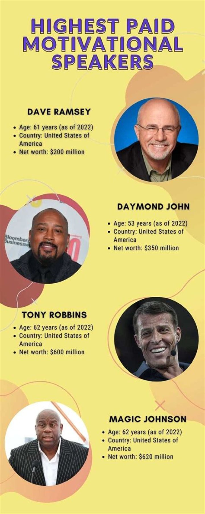 10 Highest Paid Motivational Speakers of All Time