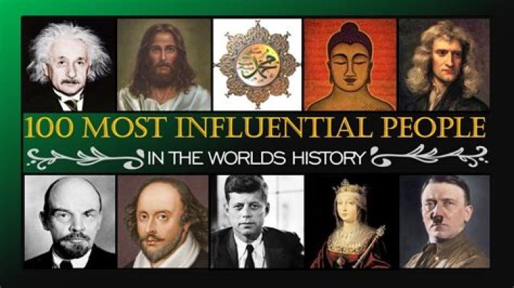 100 Most Influential People In History of all Time