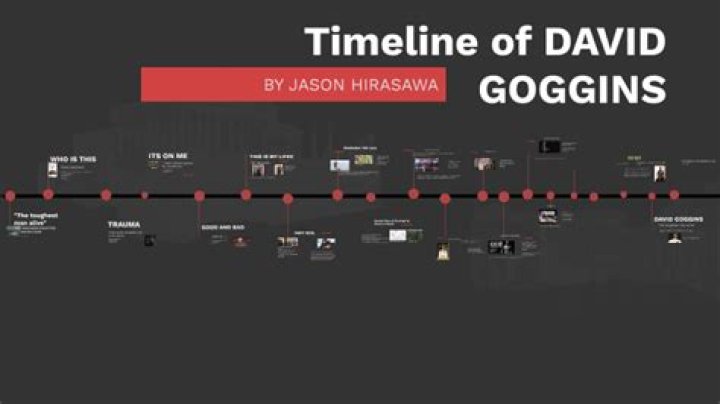 A Timeline of David Goggins’ Journey From Military To Marathon and Motivational Speaking