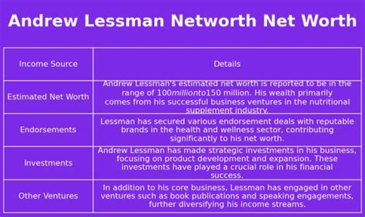 Andrew Lessman Net Worth