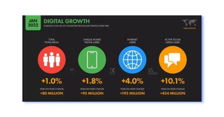 AnimeUproar video statistics
