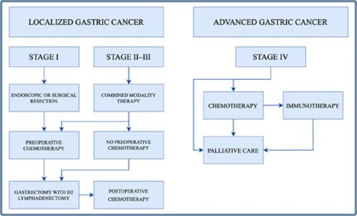 Ashley Sheppard, a Prominent Figure of Rosamond Gifford, Died Due to Gastric Cancer