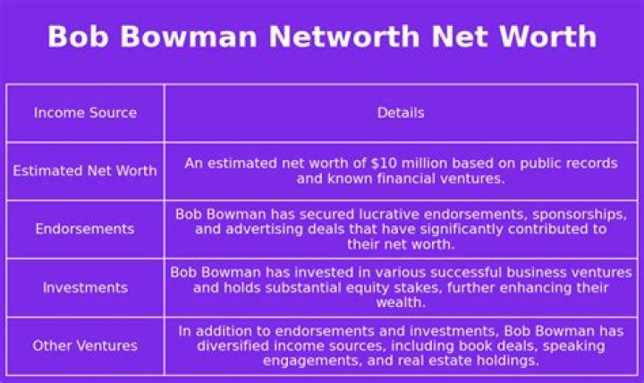 Bob Bowman Net Worth