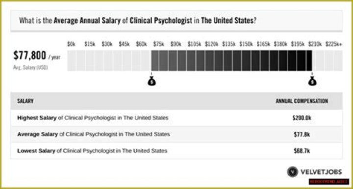 Bryce Blais Net Worth, Income, Salary, Earnings, Biography