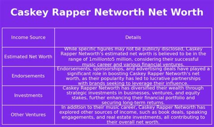 Caskey Ebeling Net Worth