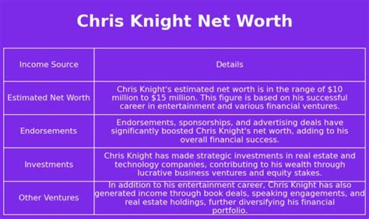 Chris Knight Net Worth