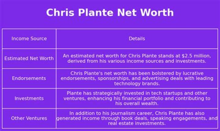 Chris Plante Net Worth, Income, Salary, Earnings, Biography