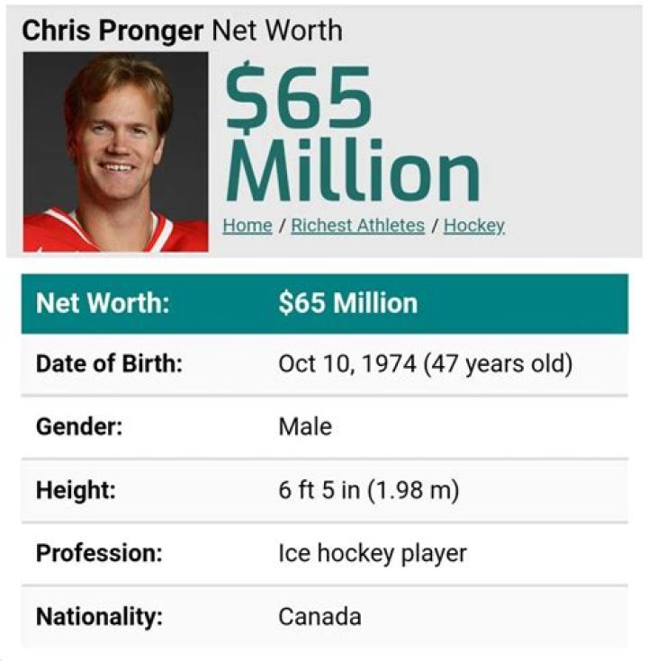 Chris Pronger Net Worth