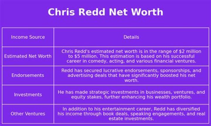 Chris Redd Net Worth: Details About Height, TV, Movies, Shows, Age, Wife - SarkariResult