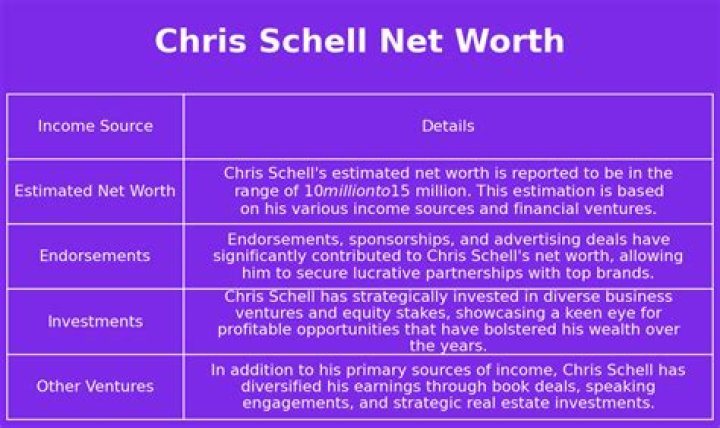 Chris Schell Net Worth