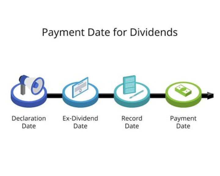 Cisco Dividend 2024 Record Date, Payout Date, Share Price, History - SarkariResult
