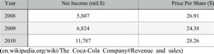Coca Nicolas Net Worth, Income, Salary, Earnings, Biography