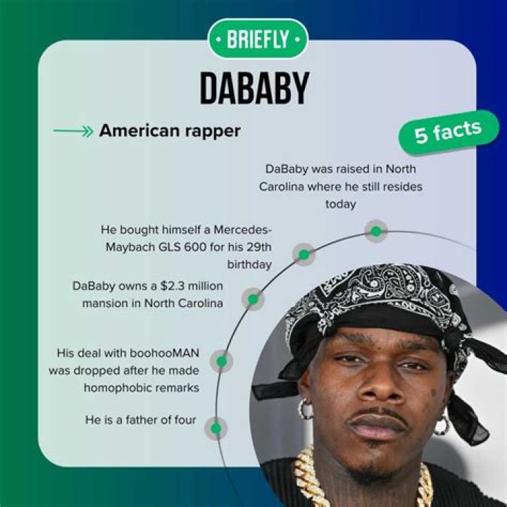 DaBaby Forbes Net Worth And Biography