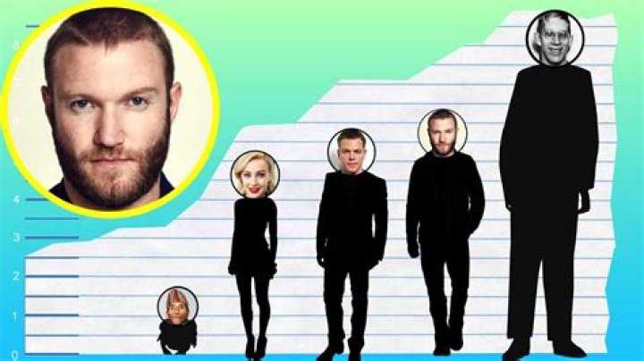 Diarmaid Murtagh Height, Weight, Net Worth, Age, Birthday, Wikipedia, Who, Instagram, Biography