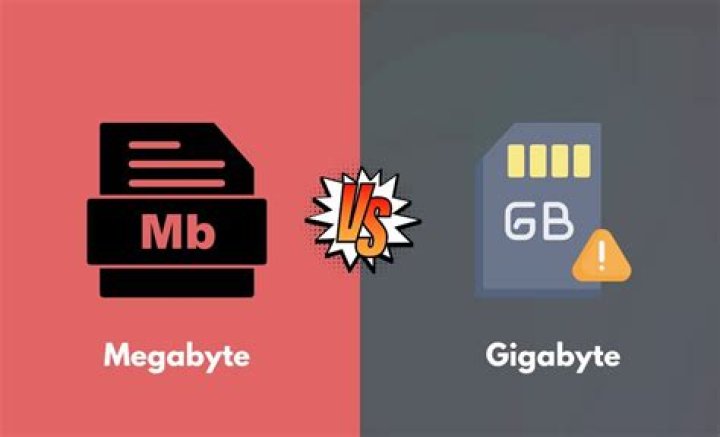 Difference between megabyte and gigabyte