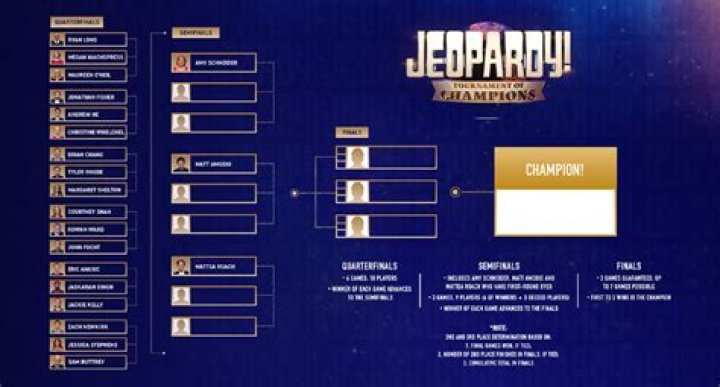 Does Jeopardy Champion Mattea Roach Have Tattoos On Her Hands? Fans Native Ink On Her