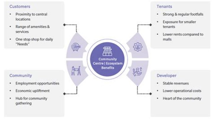 Examples of successful community centers