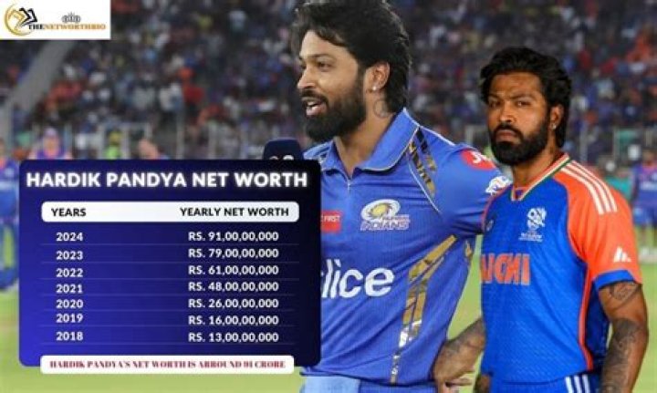 Hardik Pandya Net Worth: Details About IPL, Career, Age, Wife, Earnings - SarkariResult