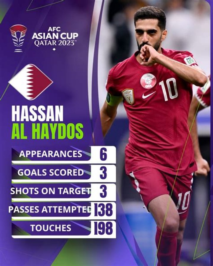 Hassan Al-Haydos Height, Weight, Net Worth, Age, Birthday, Wikipedia, Who, Nationality, Biography