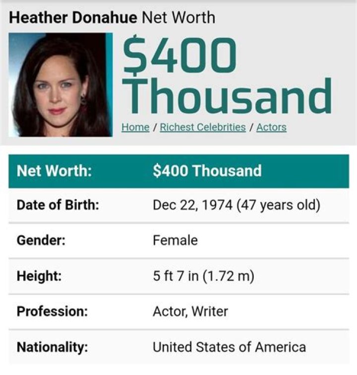 Heather Donahue Net Worth