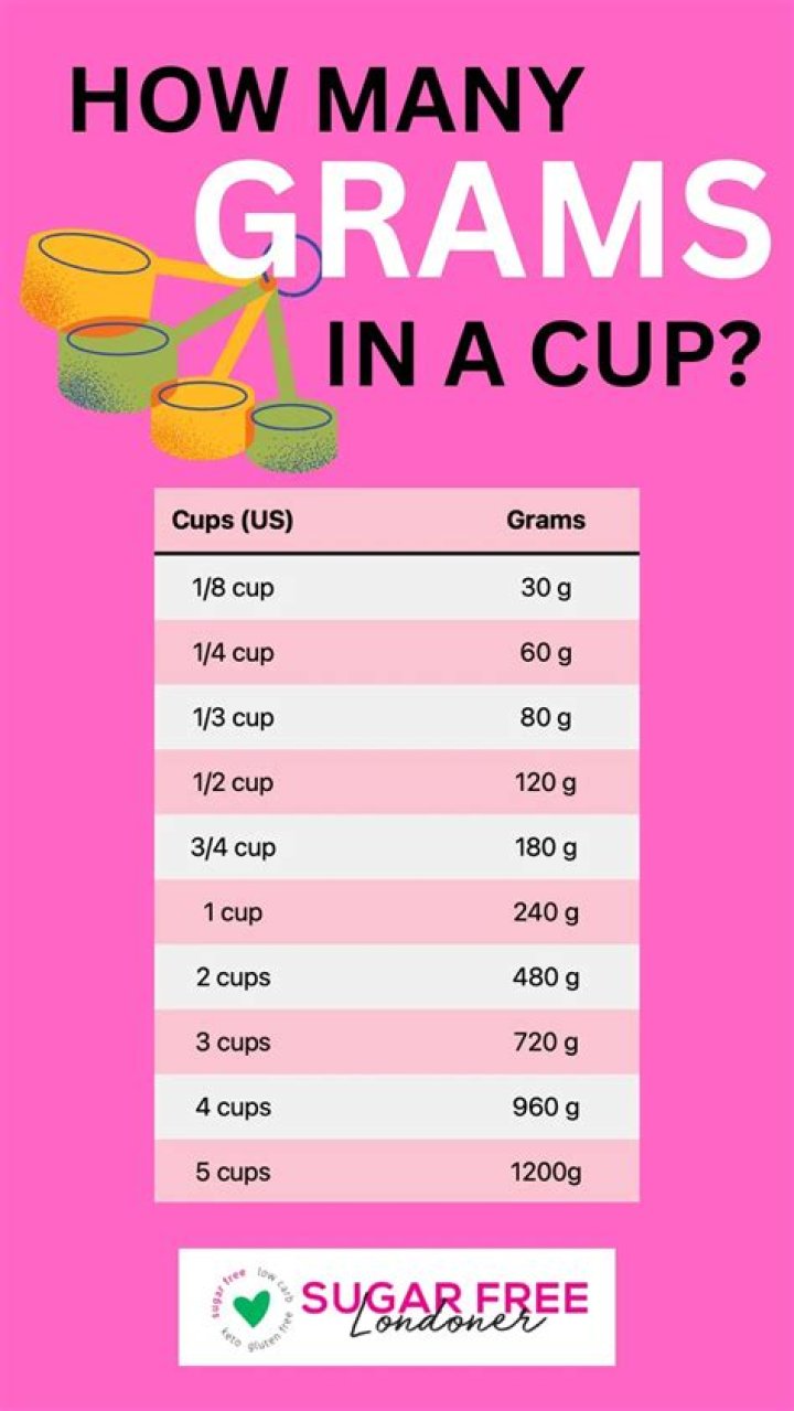 How many cups is 395 grams