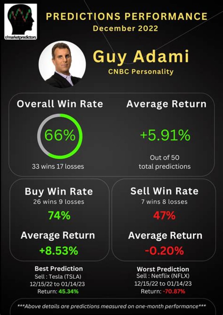 How Much Money Does Guy Adami Make? Latest Guy Adami Net Worth Income Salary