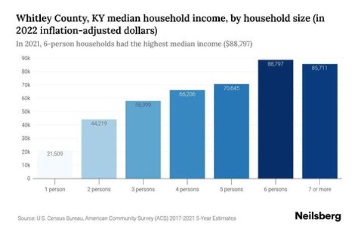 How Much Money Does Keith Whitley Make? Latest Keith Whitley Net Worth Income Salary