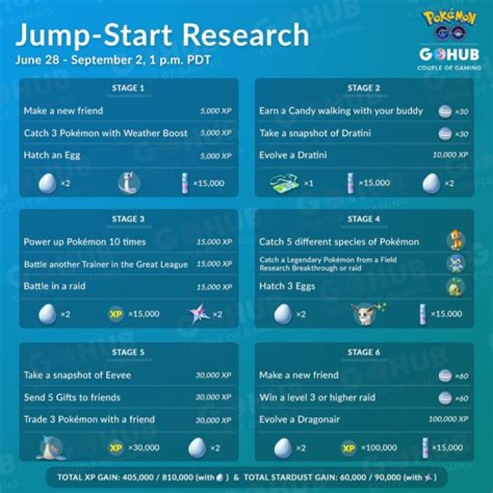 How To Fix: Jump Start Research Make A New Friend Pokemon Go Not Working - SarkariResult