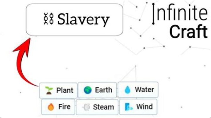 How to make Slavery in Infinite Craft? - SarkariResult