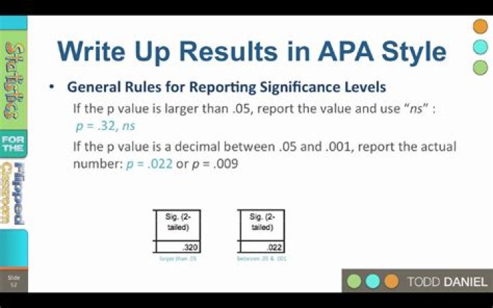 How to write percentages in apa
