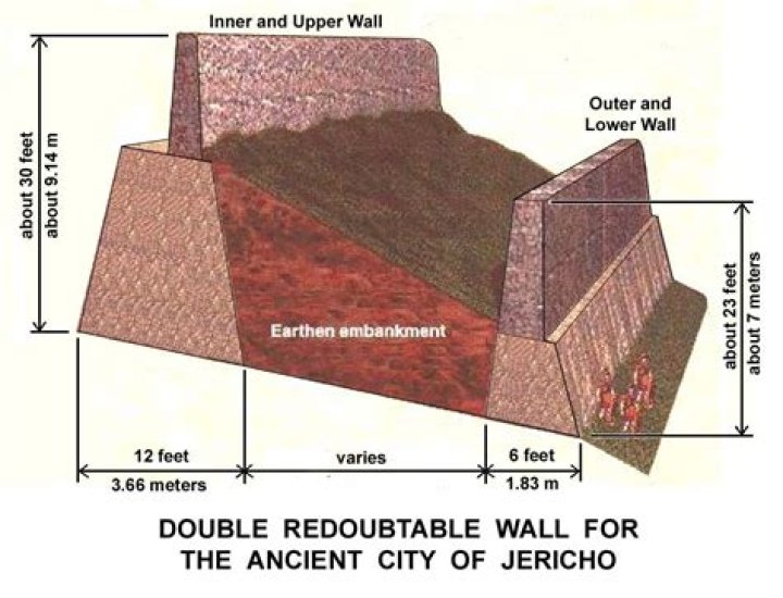 How wide was the walls of jericho