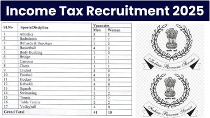 Income Tax Recruitment 2022 - 2023, Income Tax Officer Recruitment