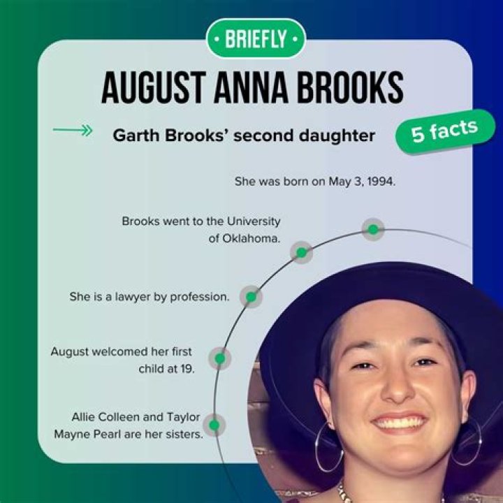Is Garth Brooks Daughter Gay? Details To To About August Anna Brooks Sexuality And More
