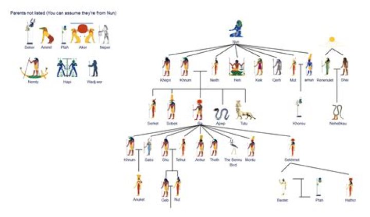 
Isiah Thomas Three Kids and Inside His Family Tree 