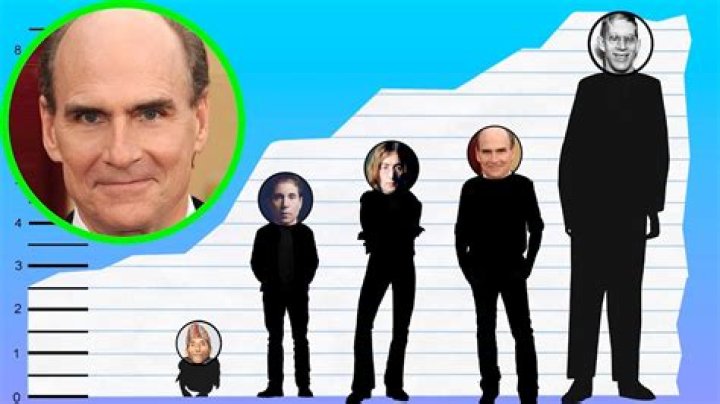 James Taylor Height, Weight, Body Measurements, Shoe Size