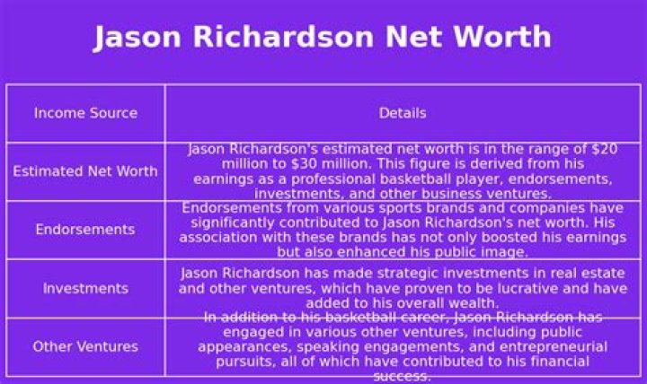 Jason Richardson Net Worth