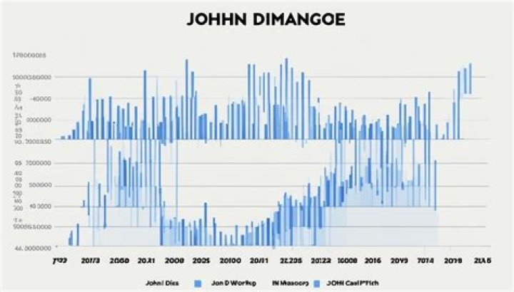 John DiMaggio Net Worth