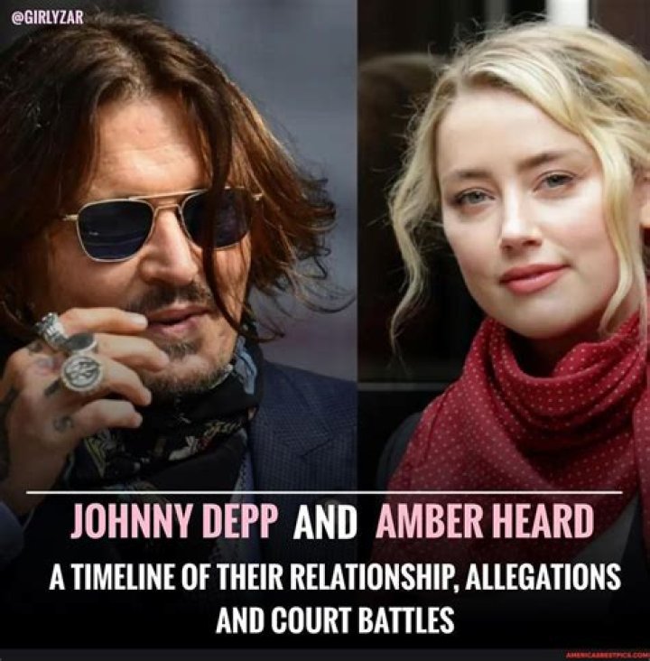 Johnny Depp and Amber Heard: Timeline of their Relationship, Allegations, and Court Battles