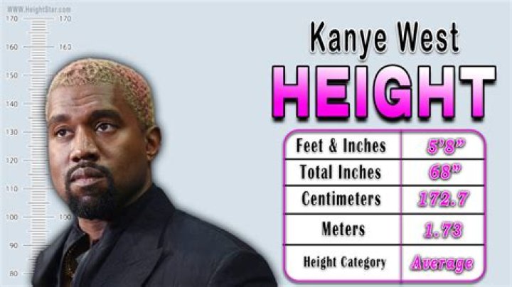 Kanye West Height, Weight, Net Worth, Age, Birthday, Wikipedia, Who, Nationality, Biography