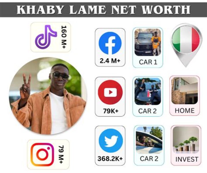 Khaby Lame Net Worth: Details About Wealth, Instagram, TikTok, Earnings - SarkariResult