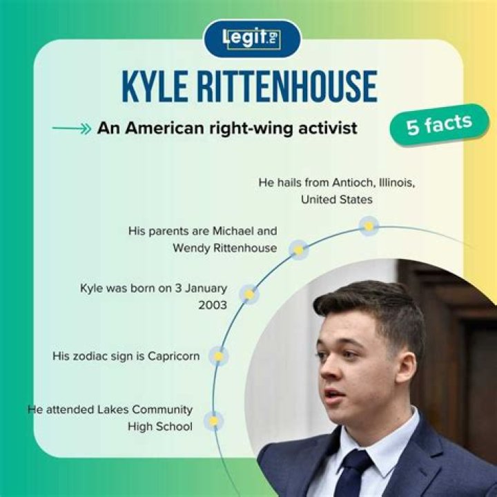 Kyle Rittenhouse Net Worth: Details About Age, Career, Income, Assets - SarkariResult