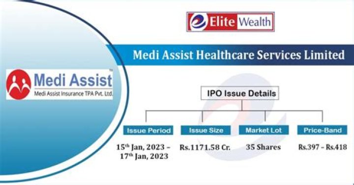 Medi Assist Healthcare Ipo Date, Price, Gmp, Details - SarkariResult