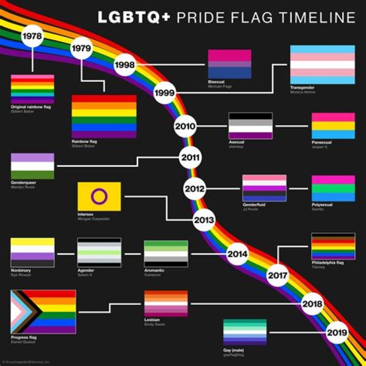 
Melanie C Is Not Gay | But Has Been A High | Profile Supporter Of LGBT Rights 