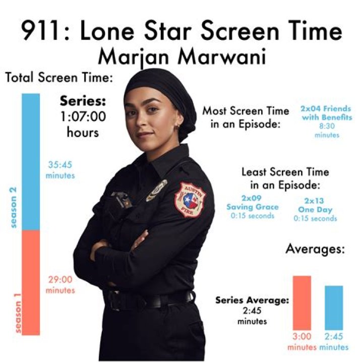 Natacha Karam Wikipedia, Fans Want To Know More About The Marjan Actress On 9-1-1 Lone Star
