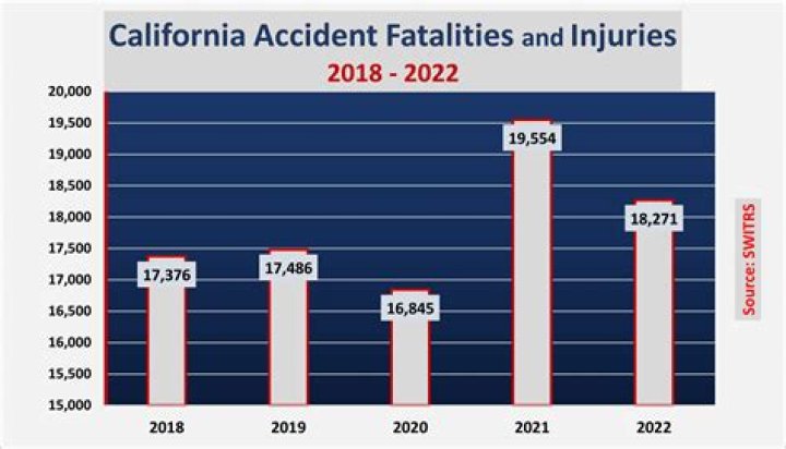 Nilai Andrea Syairah Car Accident Linked To Death: Obituary