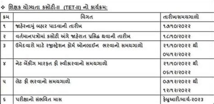 ojas.guj.nic.in Result 2022 - 2023 Gujarat TET Exam Result 2022 Date