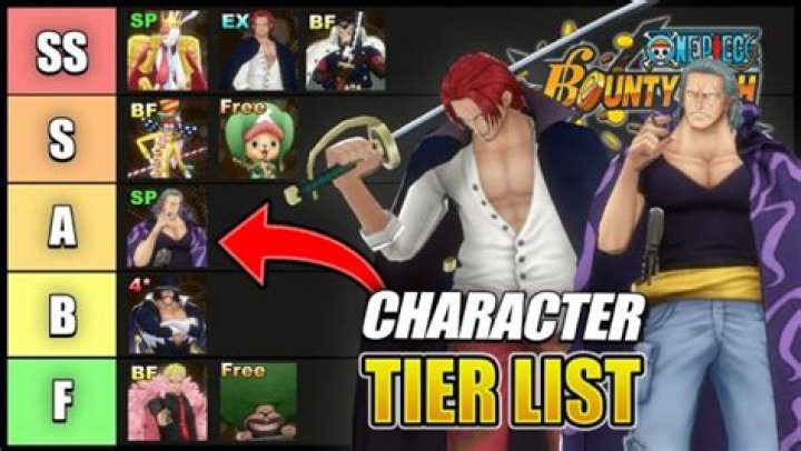 One Piece Bounty Rush Tier List For January 2024: Best Characters Ranked - SarkariResult