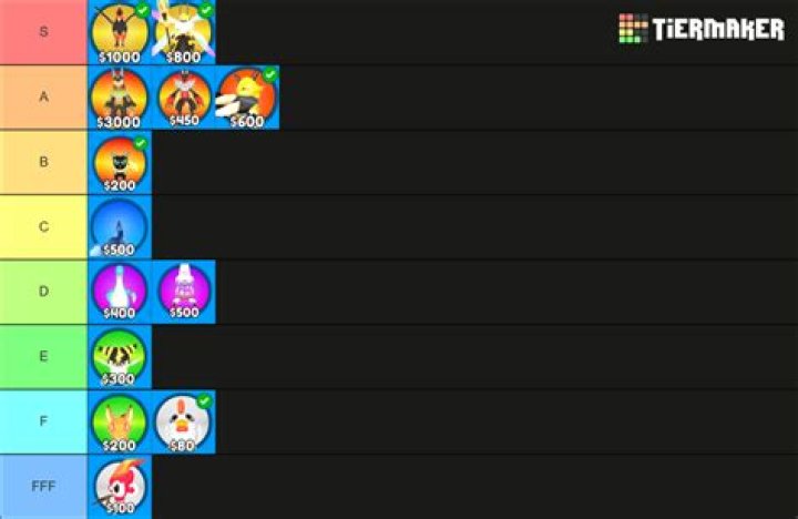 Pal Tower Defense Tier List For March 2024 - SarkariResult