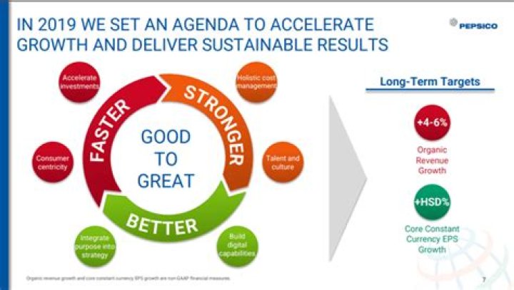 Pepsi Investor Todd Hoffman Age and Net Worth Today