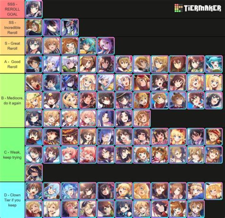 Pixel Overlord 4096 Tier List February 2024: How to Level Up? - SarkariResult